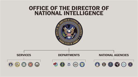 America’s intelligence community, explained - The Washington Post