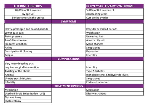 Treatment Uterine Fibroid Size Chart - Best Picture Of Chart Anyimage.Org