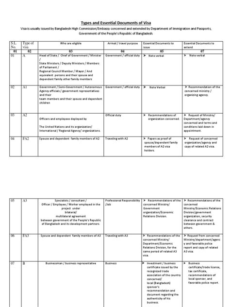 Citizen Charter Update | PDF | Travel Visa | Diplomatic Mission