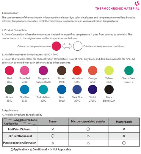 Thermochromatic plastics - Design Innovation