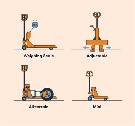 Types Of Pallet Jacks | BigRentz