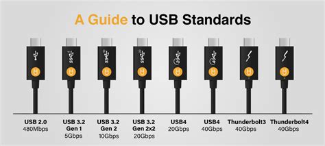 How to Tell If Your USB Cable Supports High Speed