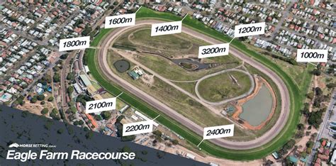 Eagle Farm Racetrack Profile | Major Races | Course Info