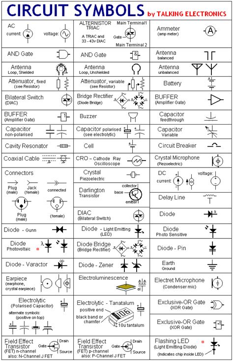 CIRCUIT SYMBOLS. | Electronic engineering, Electronic circuit projects ...