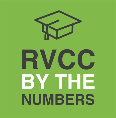 RVCC At A Glance | Raritan Valley Community College, NJ