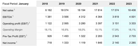 L3Harris: A Cheap Dividend Growth Stock (NYSE:LHX) | Seeking Alpha