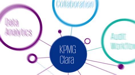 KPMG Clara: Process analytics - YouTube