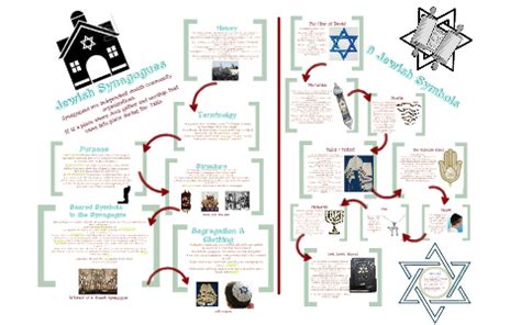 JEWISH SYNAGOGUES & SYMBOLS by ericka sanchez