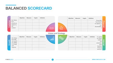 Balanced Scorecard Excel Template Balanced Score Card - Bank2home.com