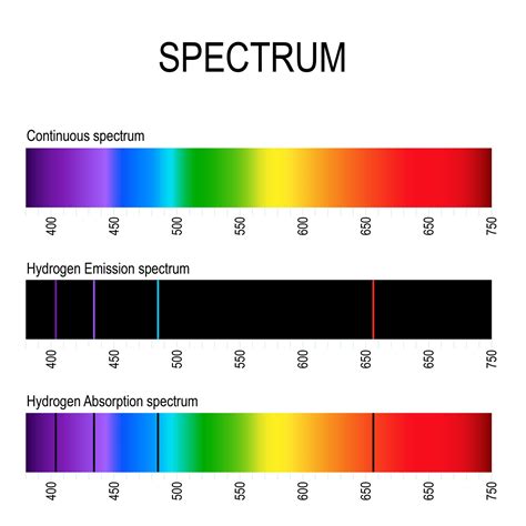 Visible Line Spectrum Of Hydrogen