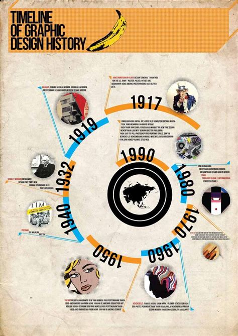 History Timeline Poster