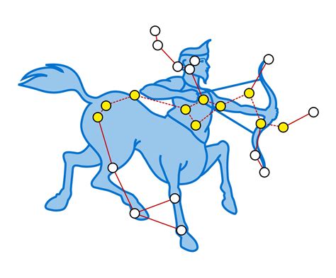 Sagittarius Constellation Facts For Kids | DK Find Out