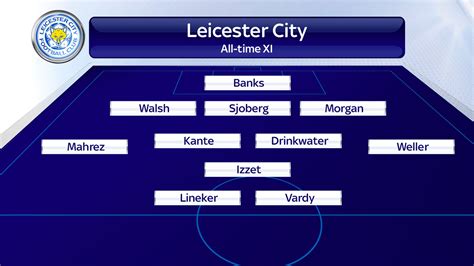 Leicester City 2016 Lineup