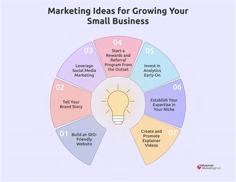 7 Marketing Ideas for Growing Your Small Business in 2024