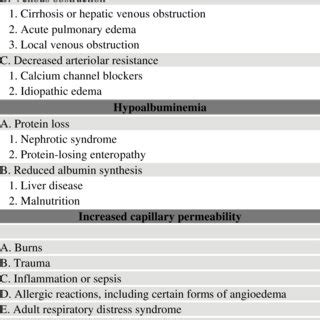 (PDF) How to diagnose leg edema