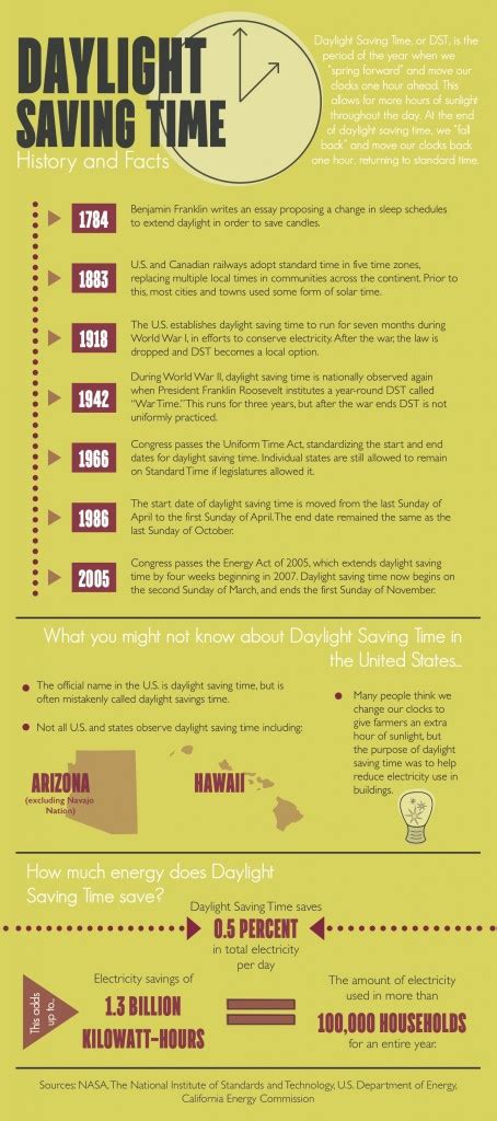 Daylight saving time: History and facts – TommieMedia