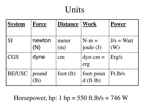 PPT - Work Done by a Constant Force PowerPoint Presentation, free ...