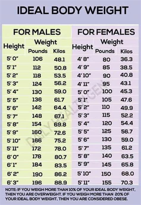 The 25+ best Ideal weight chart ideas on Pinterest | Exercise routines ...