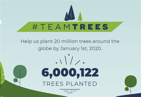 Largest YouTube Collab 'Team Trees': Mr. Beast To Plant 20 Million Trees