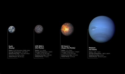 Webb Space Telescope to provide details of two intriguing "super-Earths ...