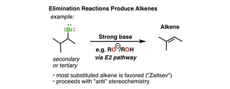 Alkyl Halide Reaction Map - 14 Key Reactions Of Alkyl Halides