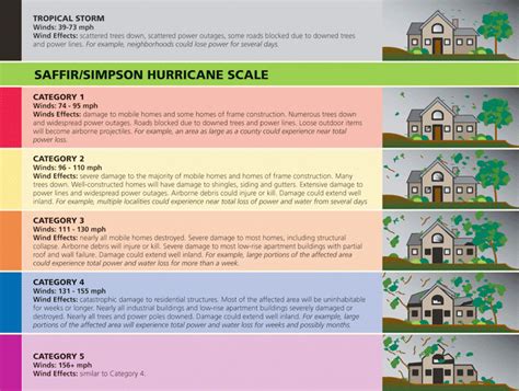 Beaufort Scale on Wind Speeds – livecaboradio