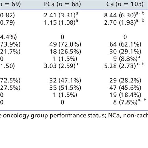 A new cachexia staging score to classify cachexia stages | Download Table