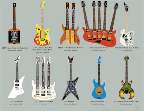 Infographic: 64 Of The Coolest Guitars From The Past 100 Years