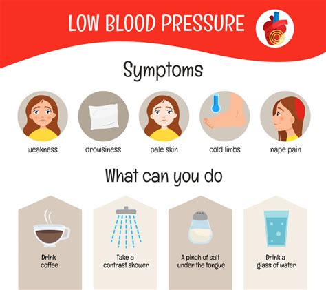 10 Ways to Treat Sudden Low Blood Pressure - Suzy Cohen, RPh offers ...