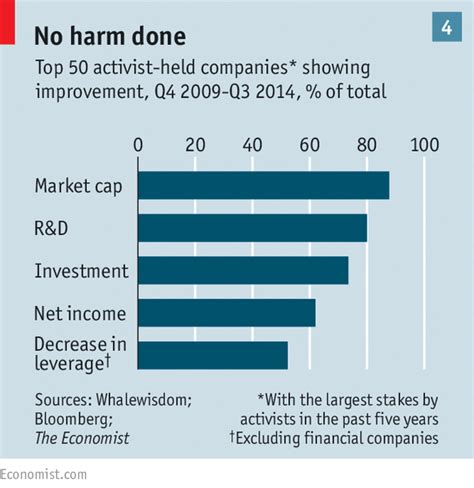 Activist investors are more powerful than ever. Here’s what that means ...