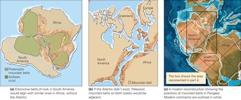 Alfred Wegener and Continental Drift - GEOGRAPHY MYP/GCSE/DP