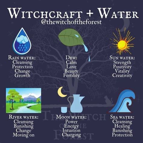 Witchcraft Community on Instagram: “💧 How do you incorporate water into your craft? 💧 ...