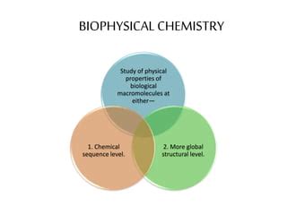 Biophysical chemistry | PPT