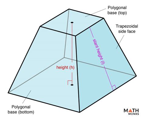 Truncated Pyramid – Formulas, Examples, & Diagrams