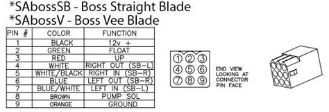 Boss Plow Controller Wiring Diagram - Wiring Diagram