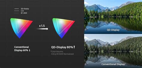 What is quantum dot OLED? QD-OLED technology explained - Dot Esports ...