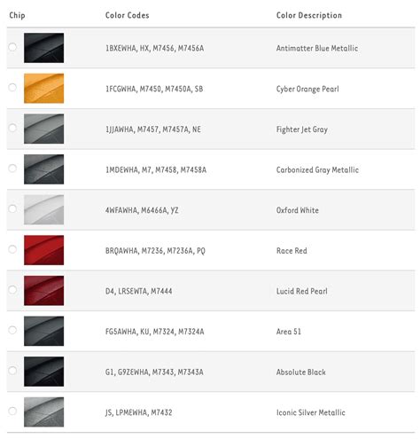 List of 2021 Ford Bronco Paint Colors | Bronco6G - 2021+ Ford Bronco ...