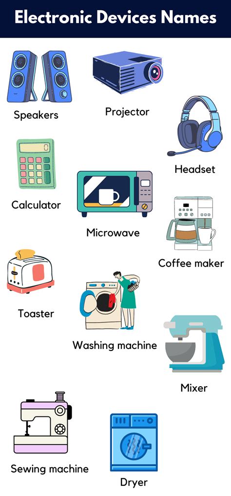 List of Electronic Devices Names - GrammarVocab