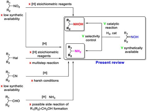 Heterogeneous Catalysis for Selective Hydrogenation of Oximes | Encyclopedia MDPI