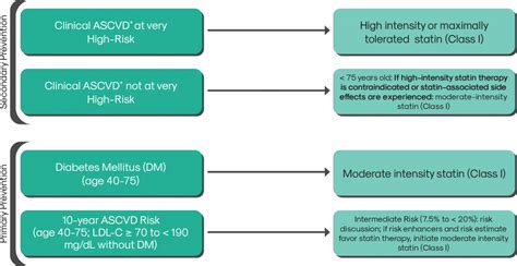 Guidelines | Zypitamag® (pitavastatin) tablets