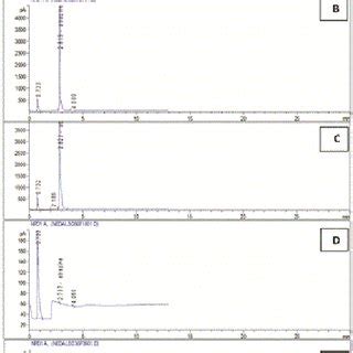 Atrazine Chemical Structure | Download Scientific Diagram