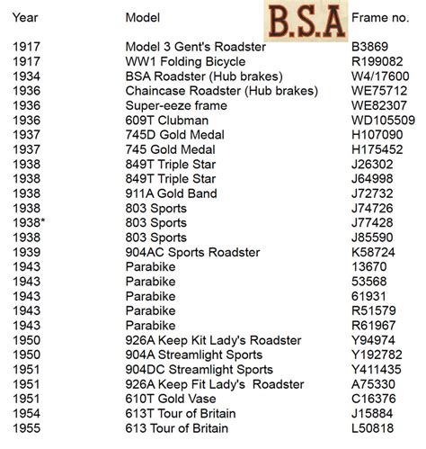 Vintage Bicycle Serial Number Lookup - holredesktop