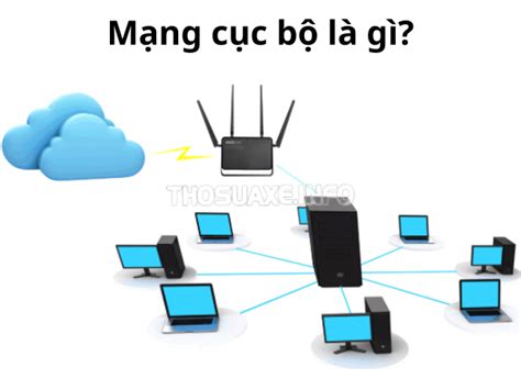 Mạng cục bộ là gì? Tìm hiểu về đặc trưng của mạng cục bộ - Thợ sửa xe