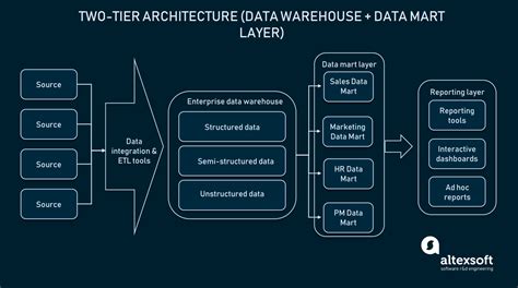 Data Warehouse Architecture Data Warehouse Tutorial | The Best Porn Website