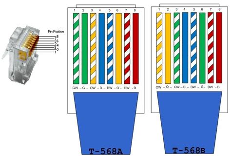 Ethernet Cable Color Code join... - Electronic Engineering