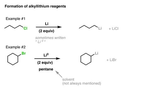 Formation of Grignard and Organolithium Reagents From Alkyl Halides