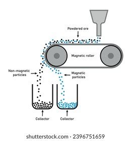 Magnetic Separation Method Diagram Scientific Resources Stock Vector ...