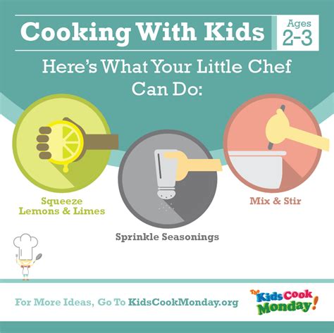 Kitchen Tasks for Different Age Groups - The Monday Campaigns