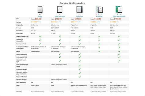 The best Kindle: Reviews and buying advice | PCWorld