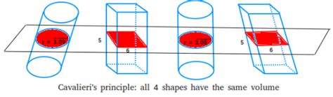 What is the Cavalieri's Principle